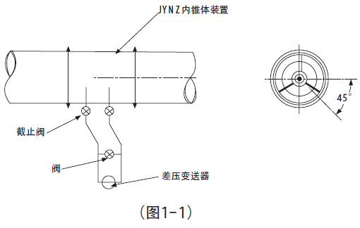 V锥流量计安装要求