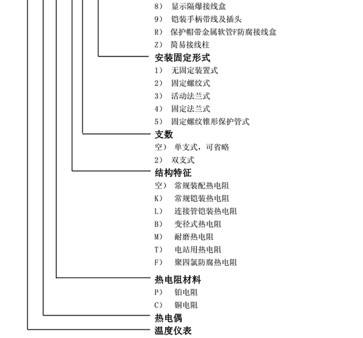 固定法兰式热电阻选型