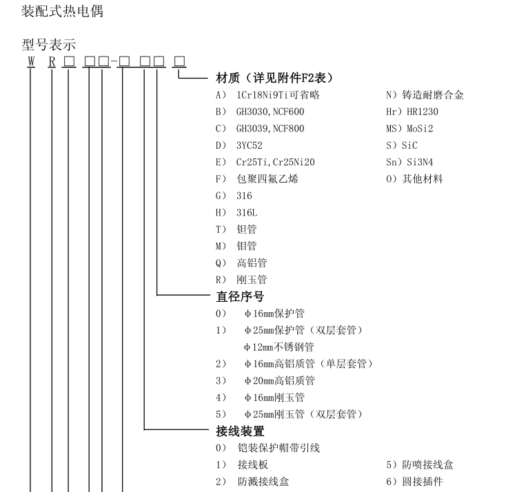 活动法兰角形热电偶选型